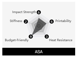 3D Printing ASA Material