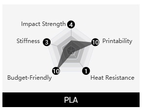 3D Printing PLA Material